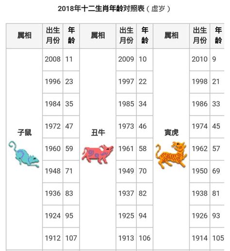 1971年生肖几岁|【十二生肖年份】12生肖年齡對照表、今年生肖 